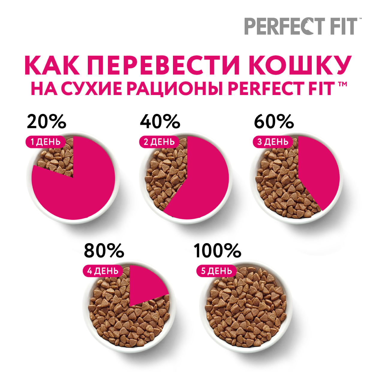 Perfect Fit Sensitive Сухой корм для кошек с чувствительным пищеварением, с индейкой 10 кг