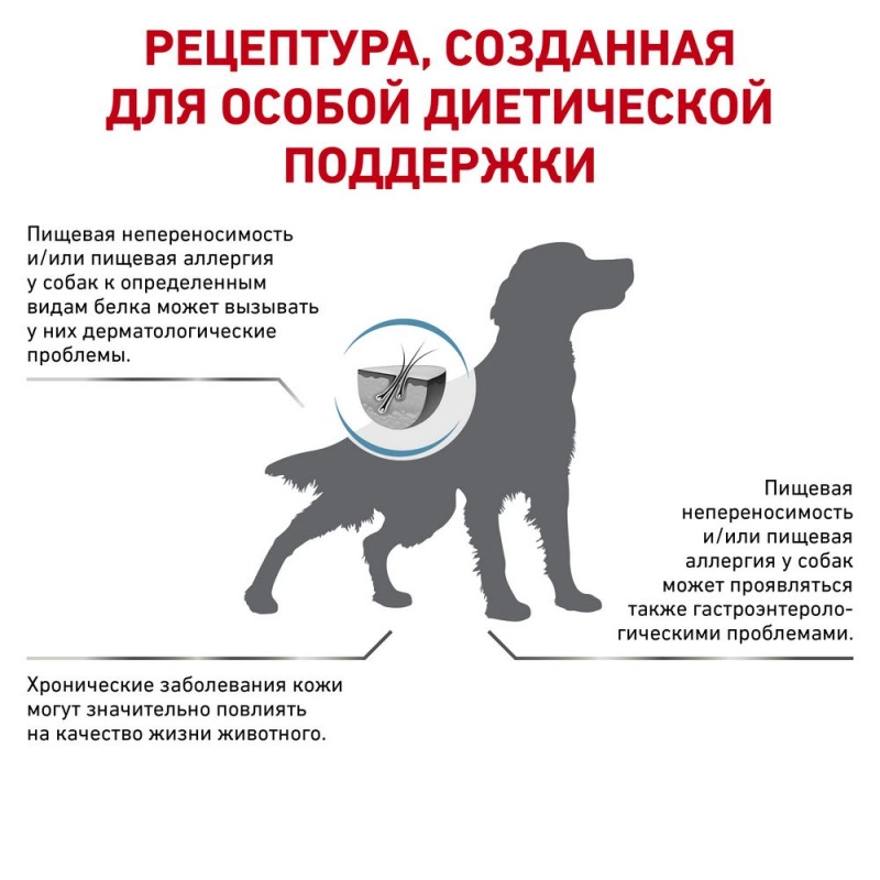 Корм сухой Royal Canin Hypoallergenic для взрослых собак, при пищевой аллергии 14 кг