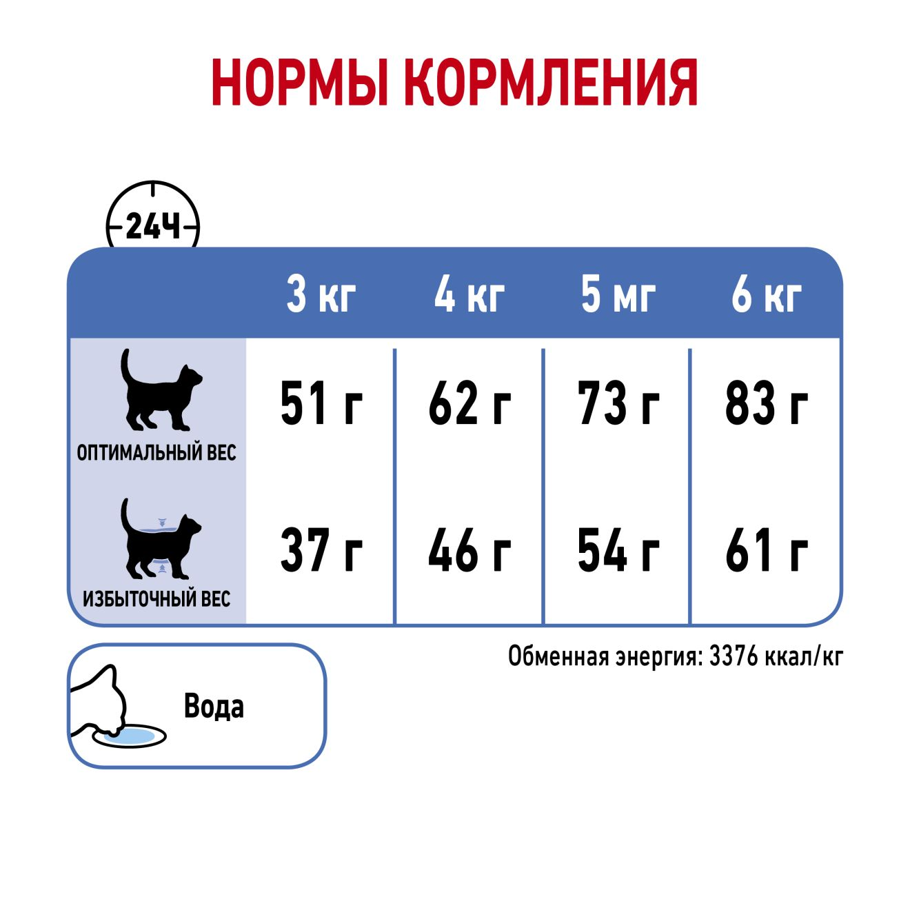Корм сухой Royal Canin Light Weight Care для взрослых кошек, профилактика лишнего веса,  1,5 кг