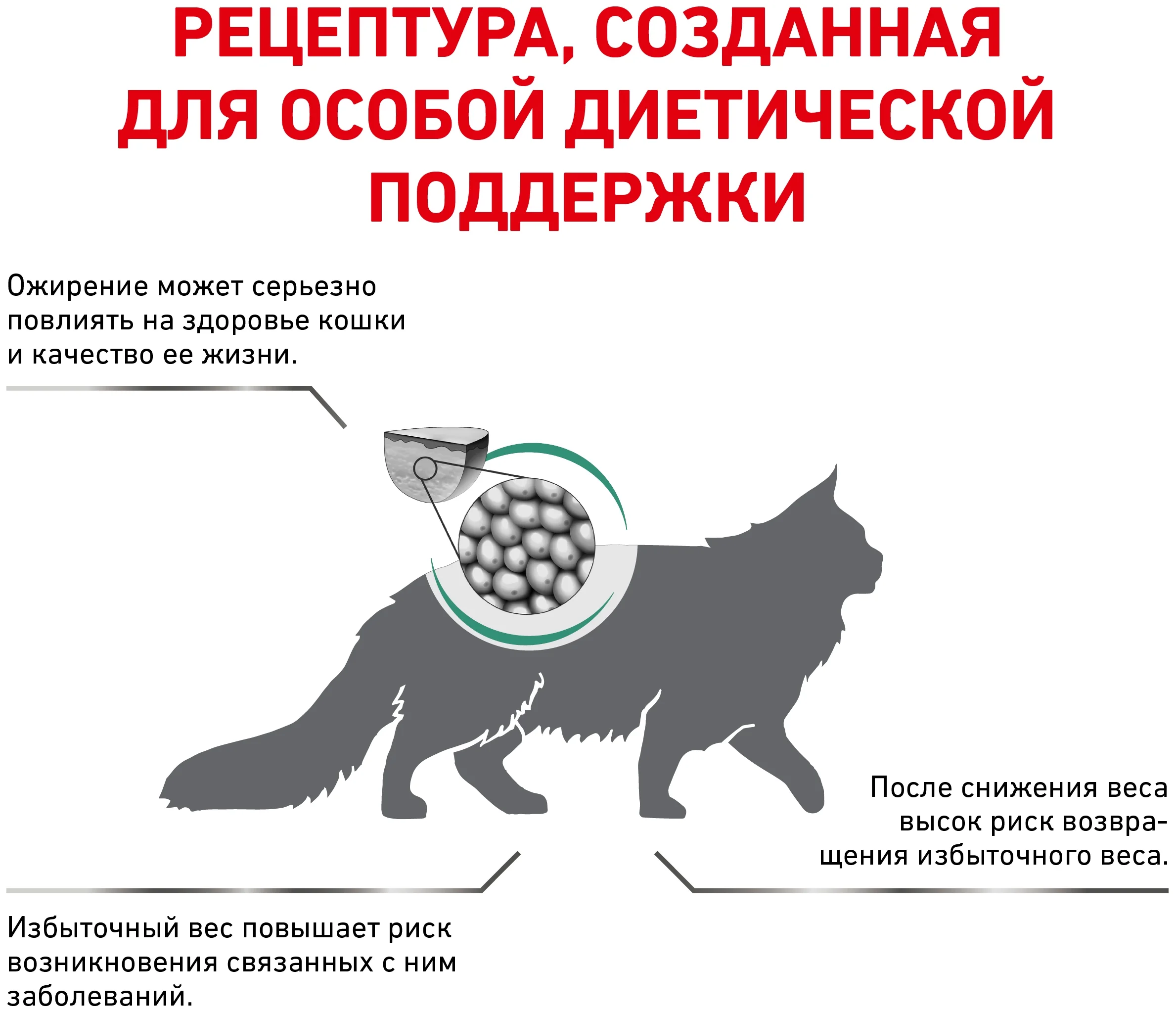 Сухой корм для кошек для снижения веса Royal Canin Satiety Weight Management 1,5 кг