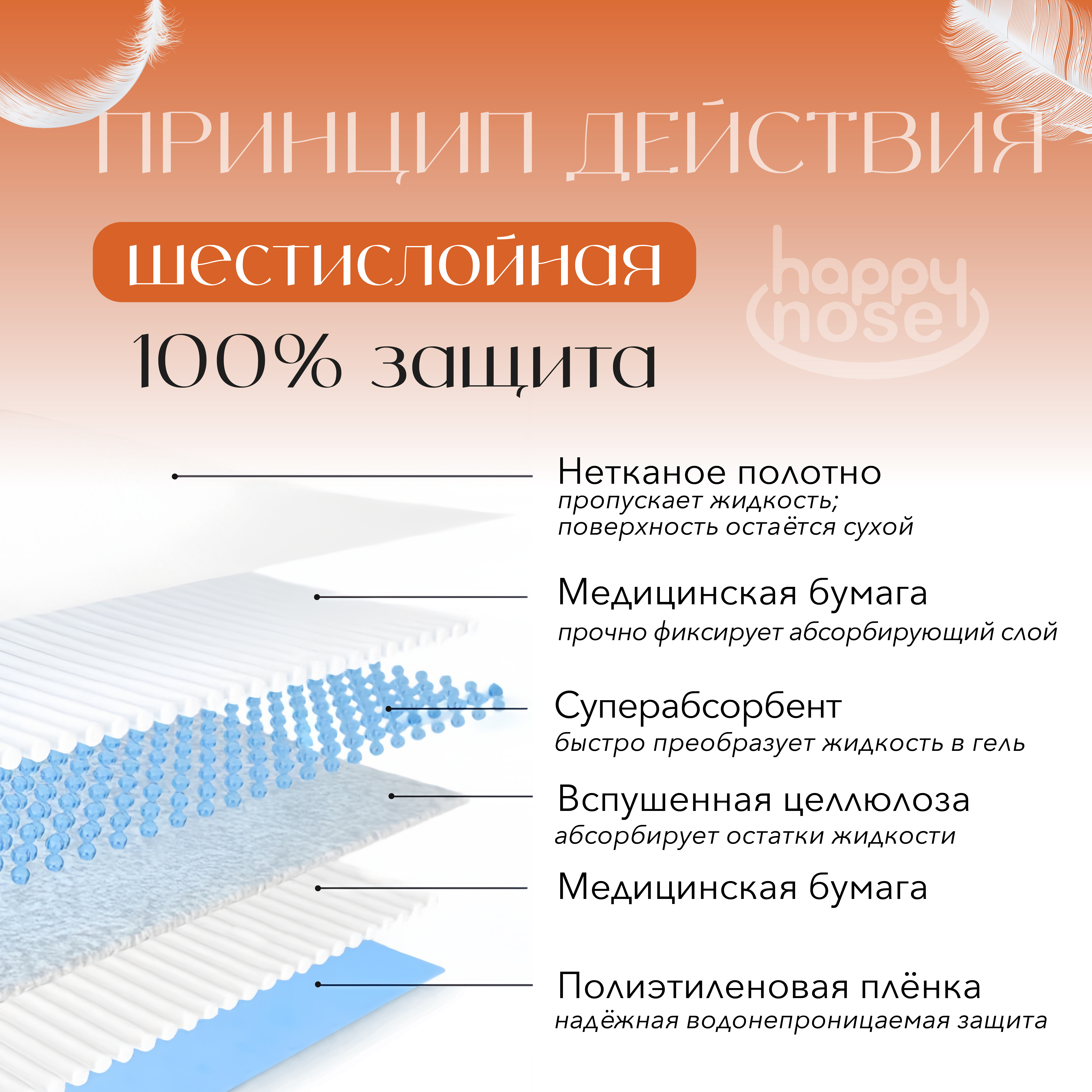 Подстилки для собак и кошек Happy Nose Premium впитывающие, гелевые , 60х40 (30 шт) Подстилки для собак и кошек Happy Nose Premium впитывающие, гелевые , 60х40 (30 шт)