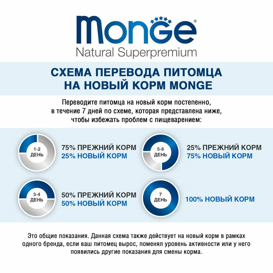 Сухой корм Monge Dog Speciality Hypoallergenic для собак гипоаллергенный лосось с тунцом, 12 кг
