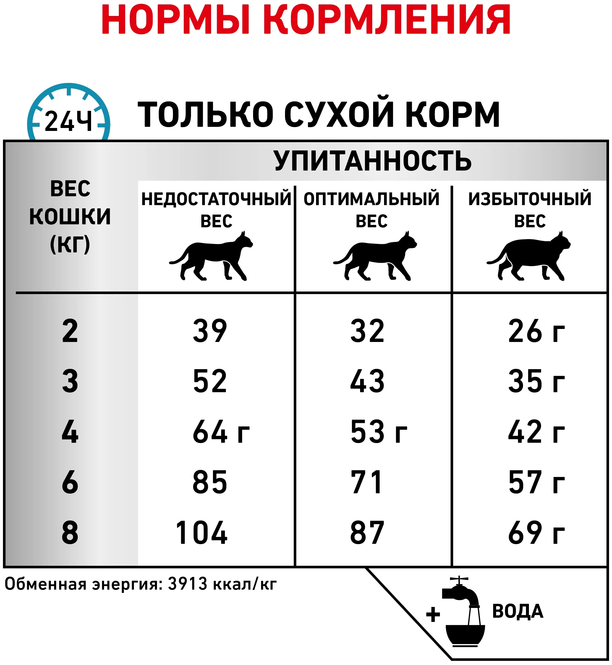 Сухой корм для кошек Royal Canin Anallergenic при пищевой аллергии 2 кг
