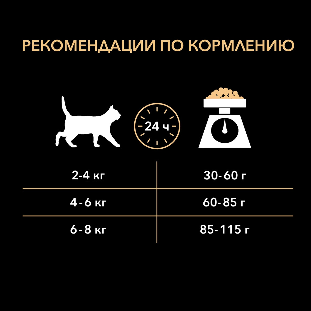 Корм сухой Purina Pro Plan Delicate для взрослых кошек с чувствительным пищеварением, с индейкой, 1.5 кг