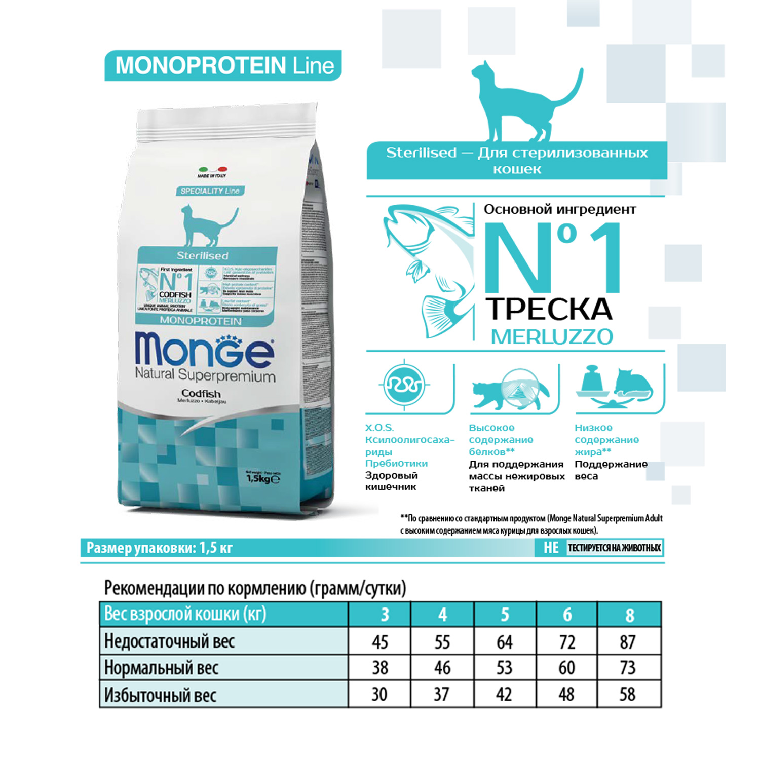 Корм сухой Monge Cat Monoprotein Sterilised Merluzzo для стерилизованных кошек, с треской 1,5 кг