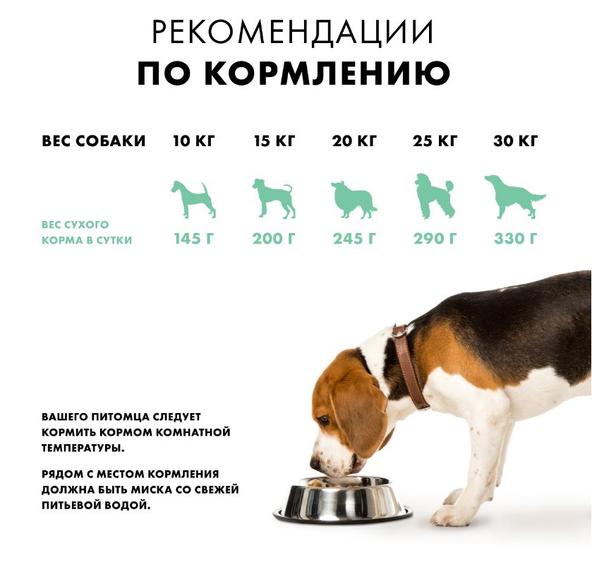 Сухой корм Nutro для взрослых собак, с чувствительным пищеварением, с ягнёнком и розмарином 1,4 кг