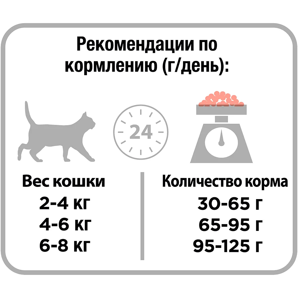Сухой корм Purina Pro Plan для взрослых кошек от 1 года, с курицей, 400 г