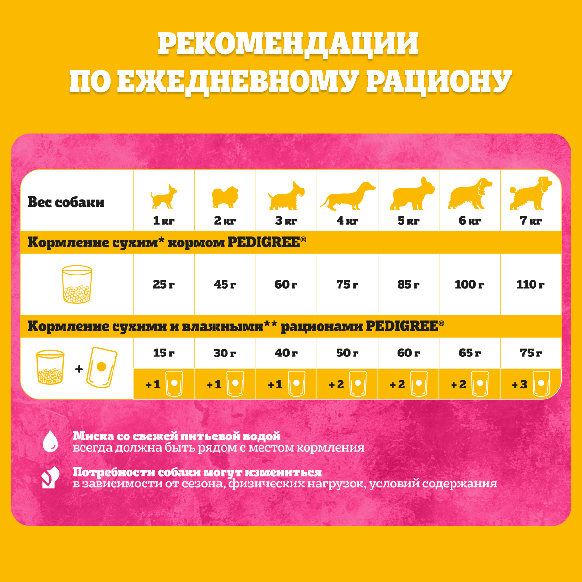 Сухой корм  для собак миниатюрных пород PEDIGREE Adult Mini с говядиной, 1.2кг