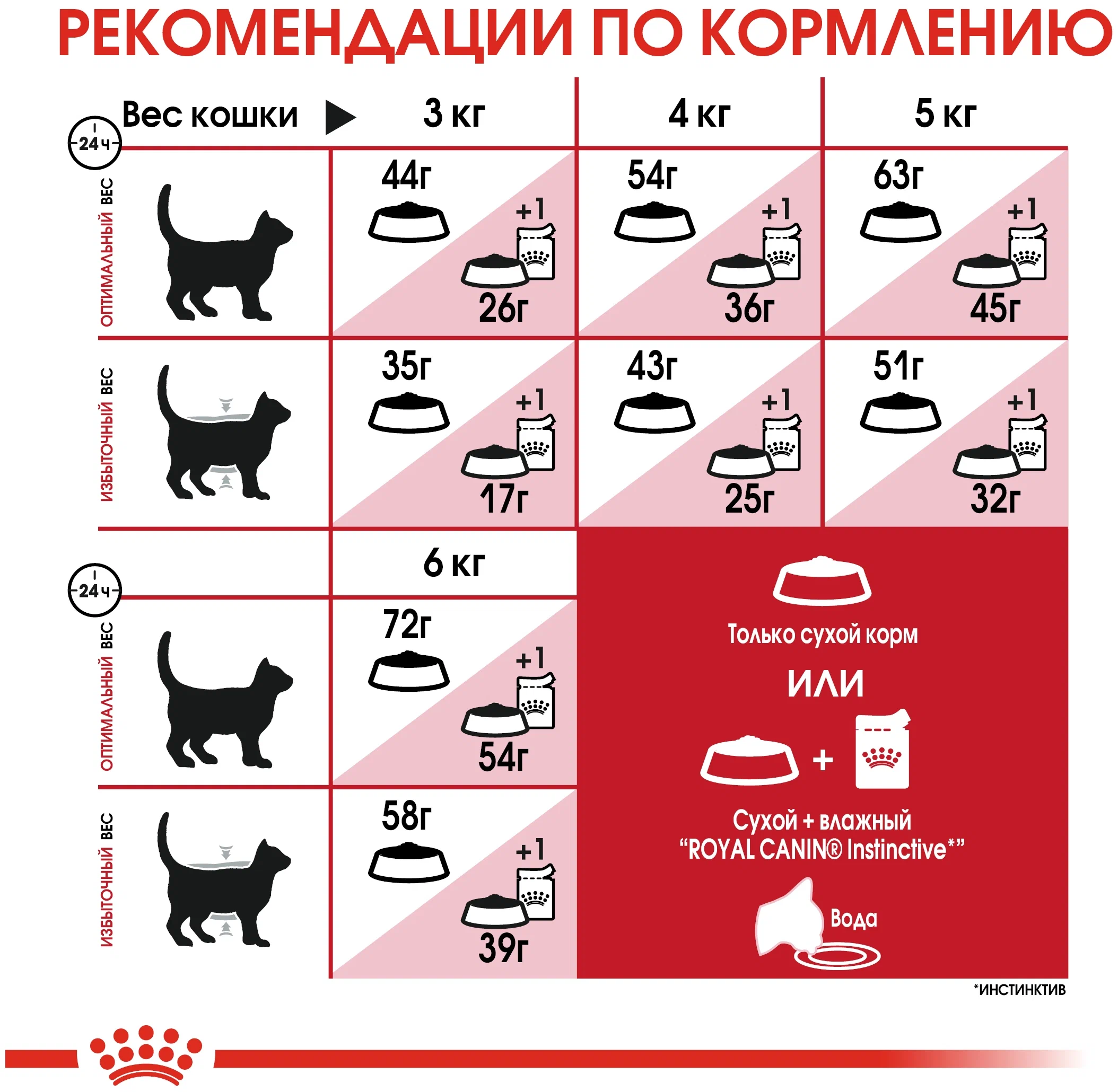 Корм сухой Royal Canin Fit 32 для умеренно активных взрослых кошек, имеющих доступ на улицу, 15 кг