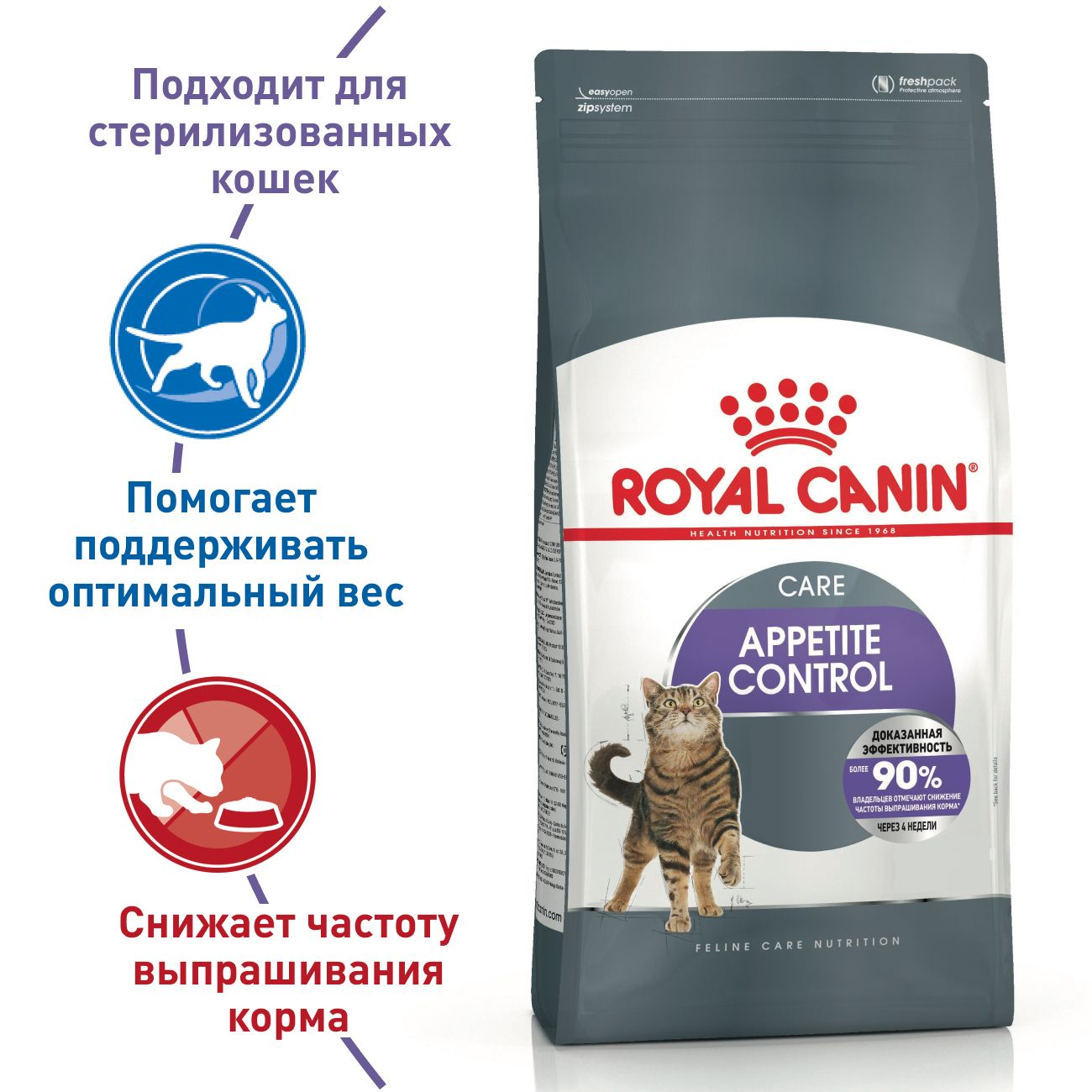 Корм сухой Royal Canin Appetite Control Care для взрослых кошек выпрашивающих пищу,  2 кг