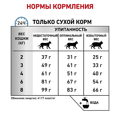 Сухой корм Royal Canin Hypoallergenic для взрослых кошек при пищевой аллергии 500 г