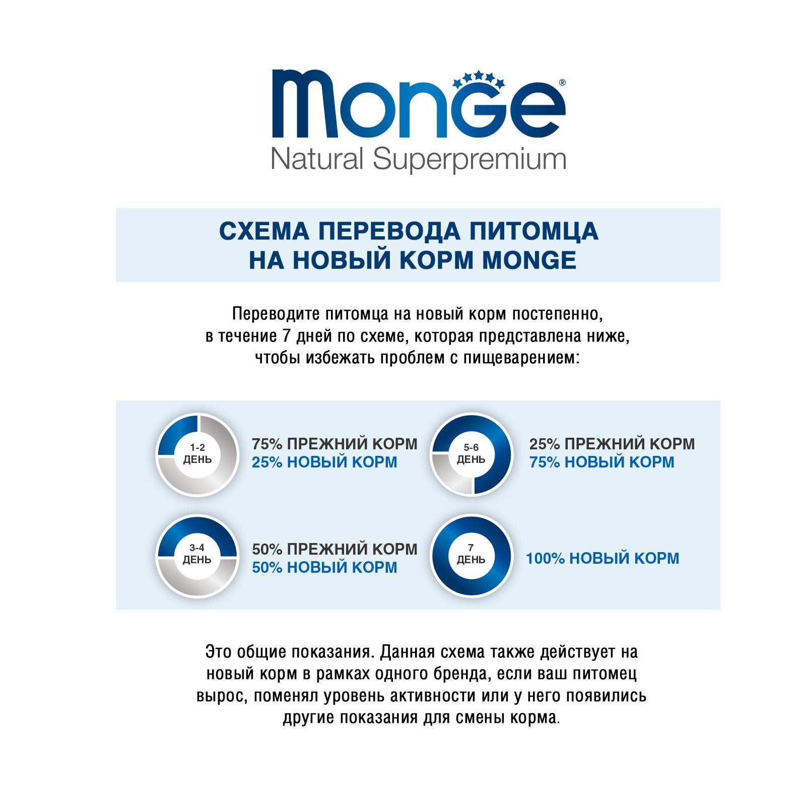Корм сухой Monge Mini Puppy для щенков мелких пород, с курицей 800 г