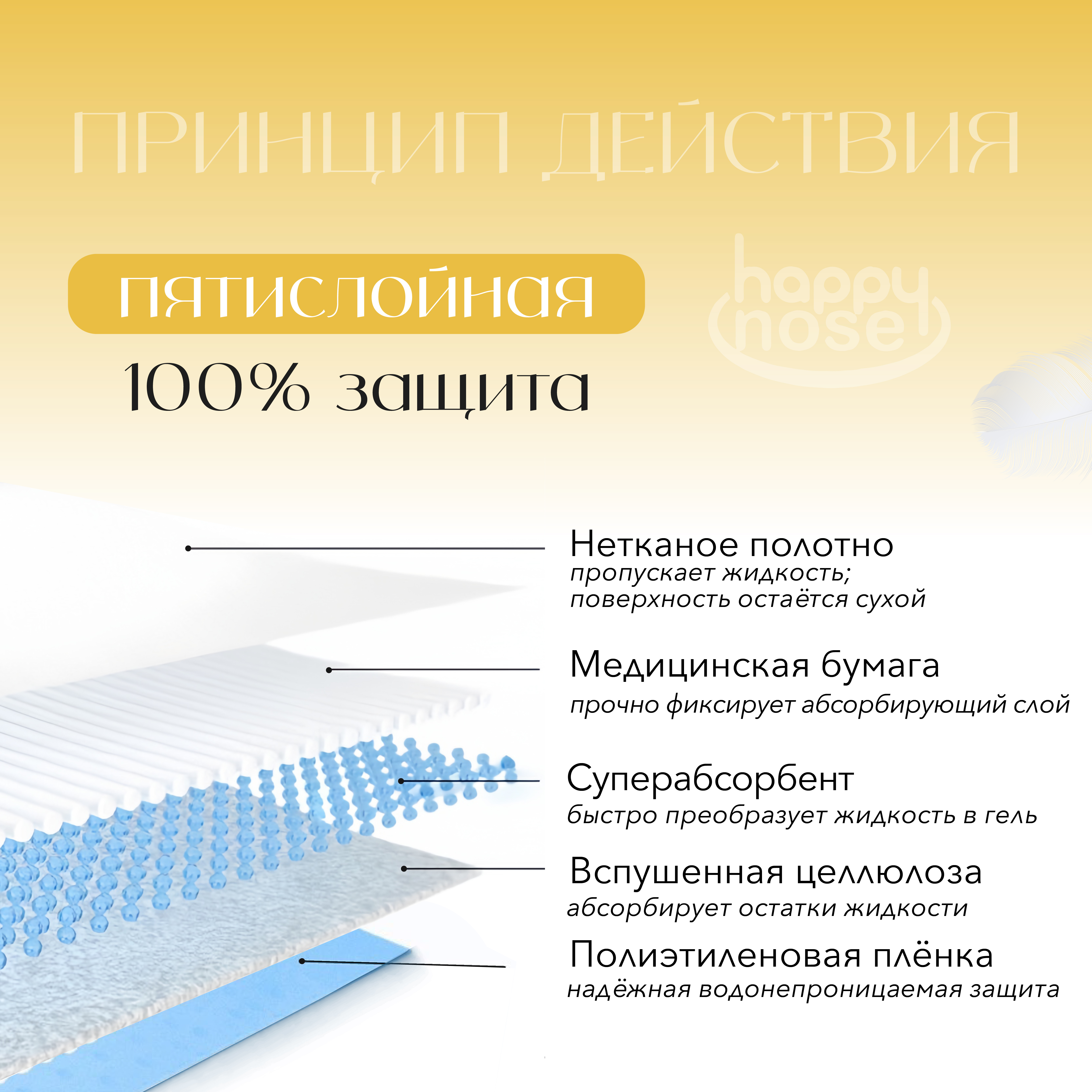 Подстилки для собак и кошек Happy Nose впитывающие, гелевые, 60х60 (30 шт) Подстилки для собак и кошек Happy Nose впитывающие, гелевые, 60х60 (30 шт)