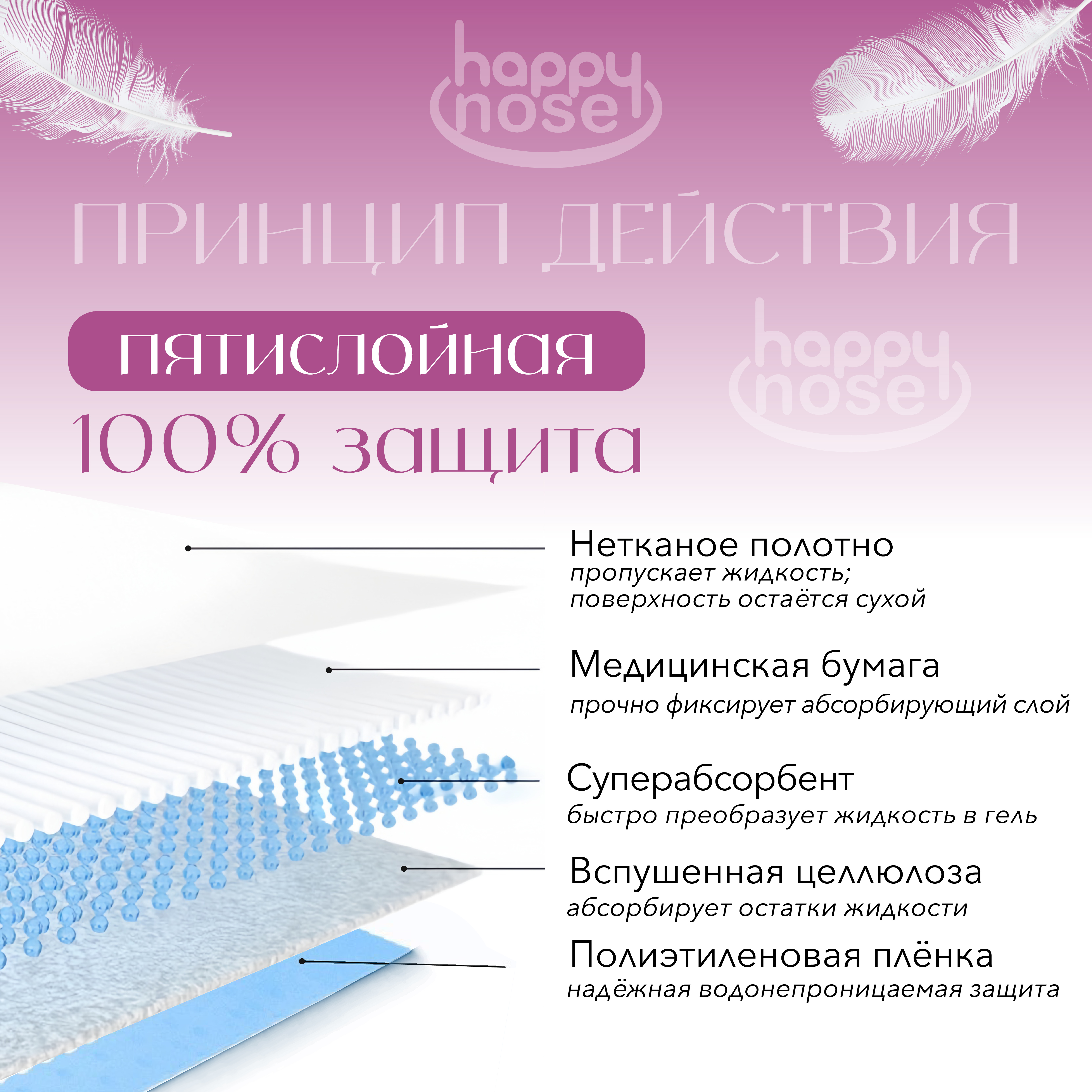Подстилки для собак и кошек Happy Nose впитывающие, гелевые , 60х90 (5 шт) Подстилки для собак и кошек Happy Nose впитывающие, гелевые , 60х90 (5 шт)