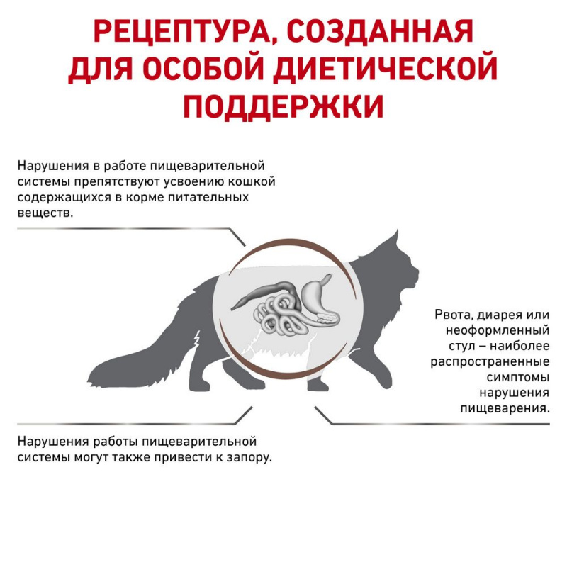 Сухой корм Royal Canin Gastrointestinal Fibre Response для взрослых кошек при нарушении пищеварения, 400 г