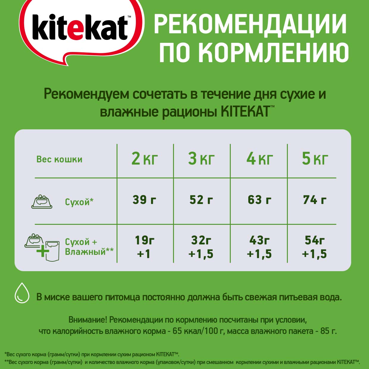 Влажный корм для кошек KITEKAT «Вкусная треска» с рыбой в соусе, 85г