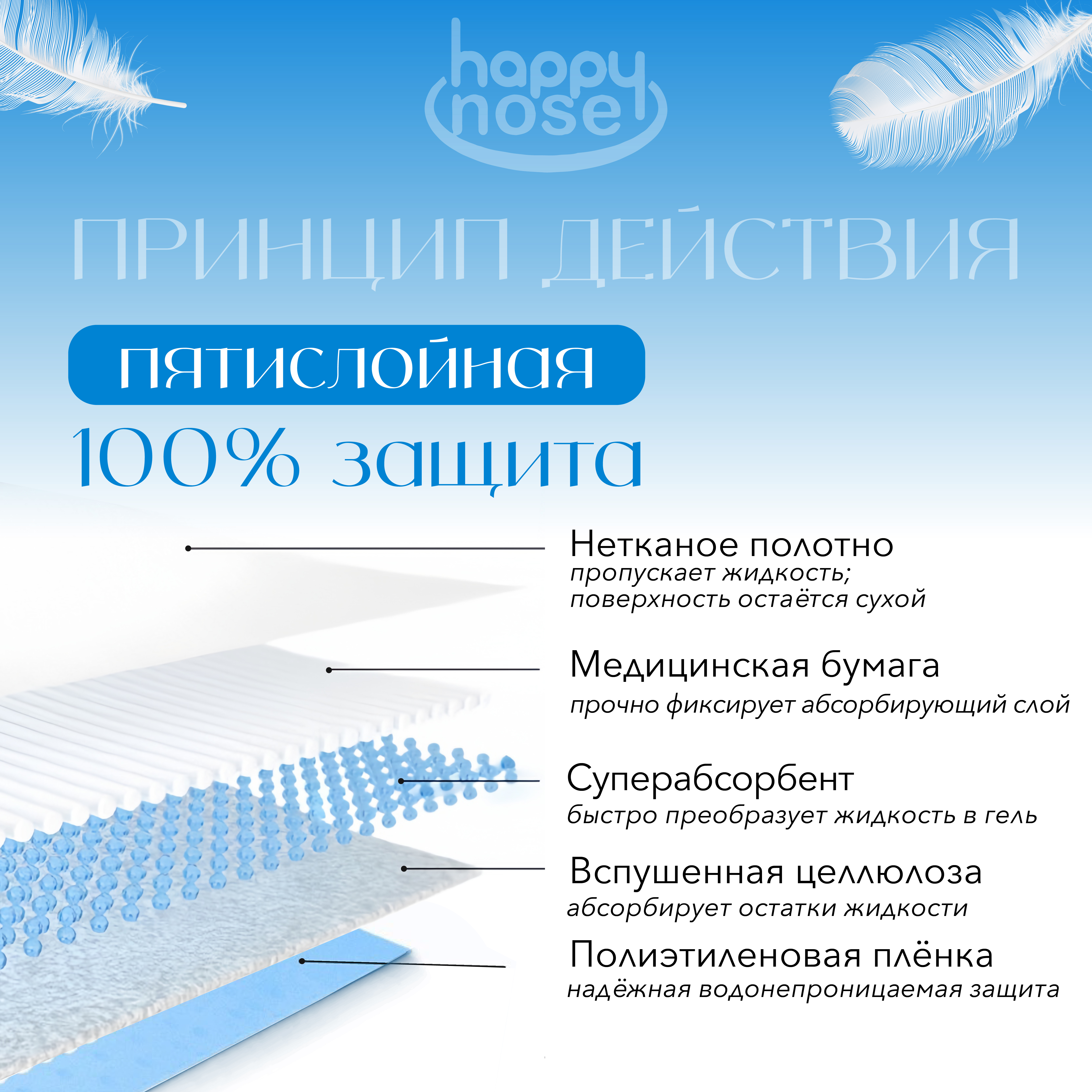Подстилки для собак и кошек Happy Nose впитывающие, гелевые, 60*40 (30 шт) Подстилки для собак и кошек Happy Nose впитывающие, гелевые, 60*40 (30 шт)