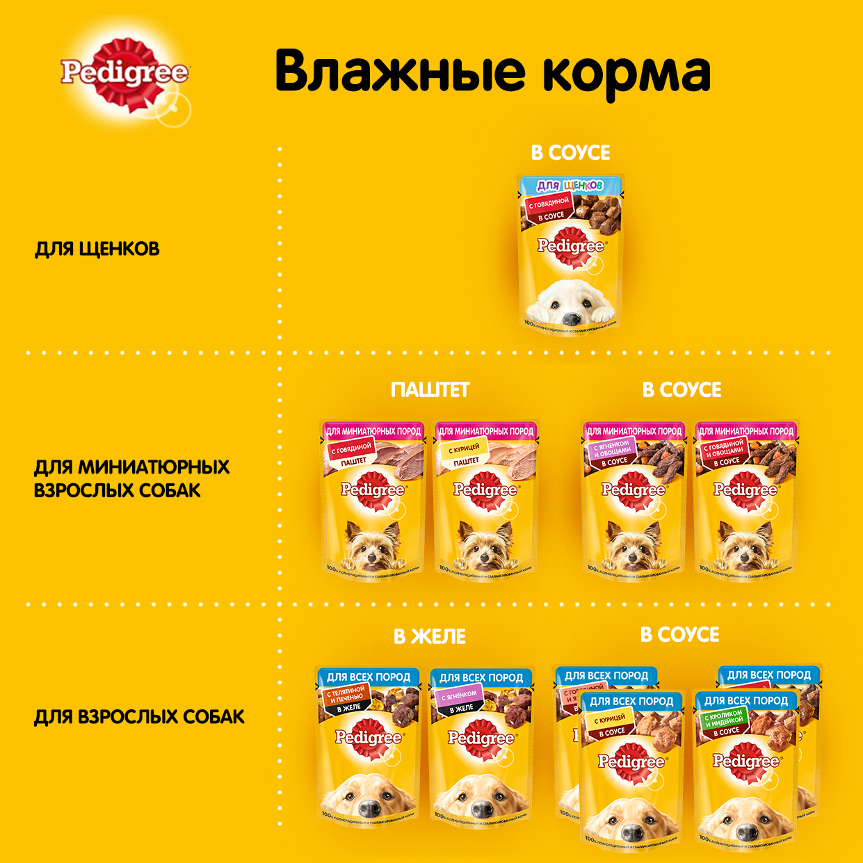 Влажный корм Pedigree для взрослых собак всех пород, с говядиной в соусе, 85 г