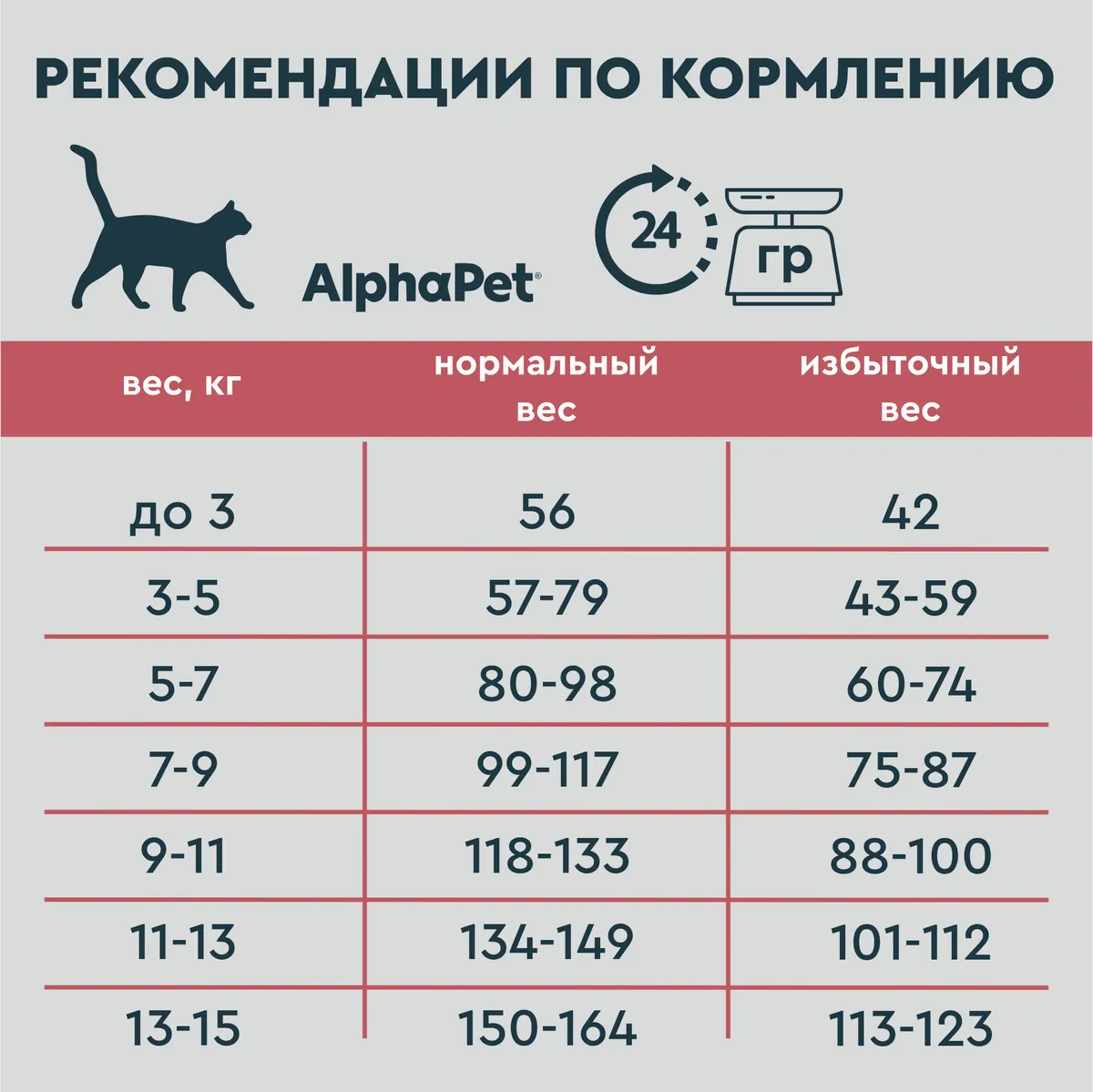 Корм сухой для домашних кошек и котов  ALPHAPET WOW с говядиной и печенью, 7,5 кг
