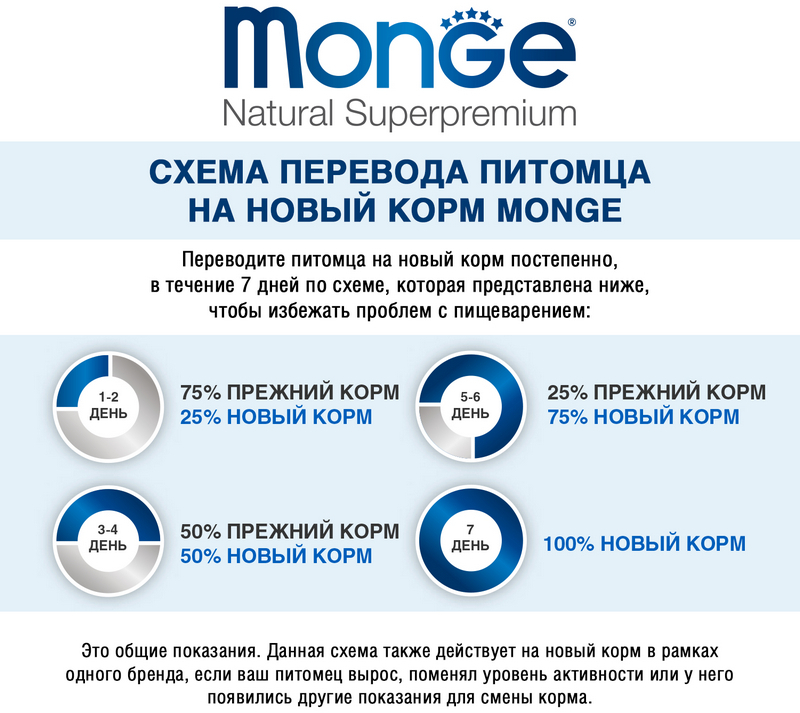 Сухой корм Monge Dog Monoprotein Mini для взрослых собак мелких пород, с ягнёнком,  2,5кг