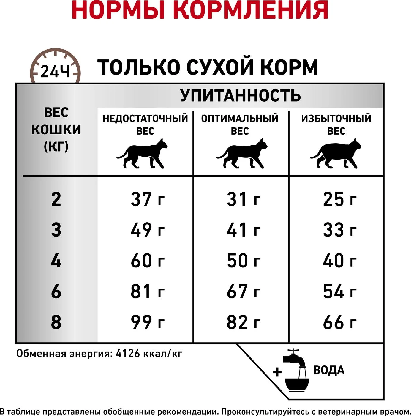 Корм сухой Royal Canin для взрослых кошек при хронической печеночной недостаточности, 2 кг