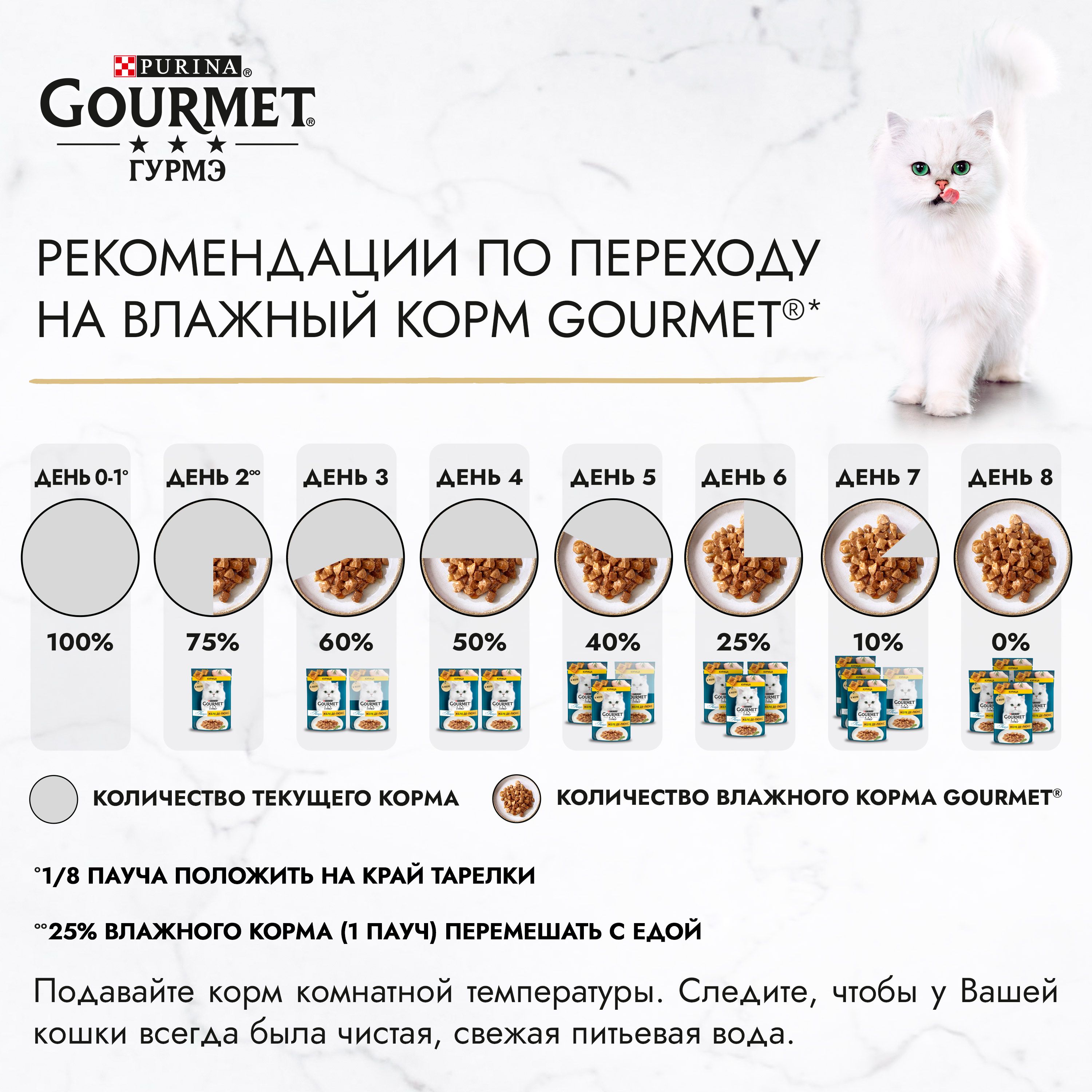 Влажный корм для кошек Gourmet Perle Мини-филе, с кроликом 75 г